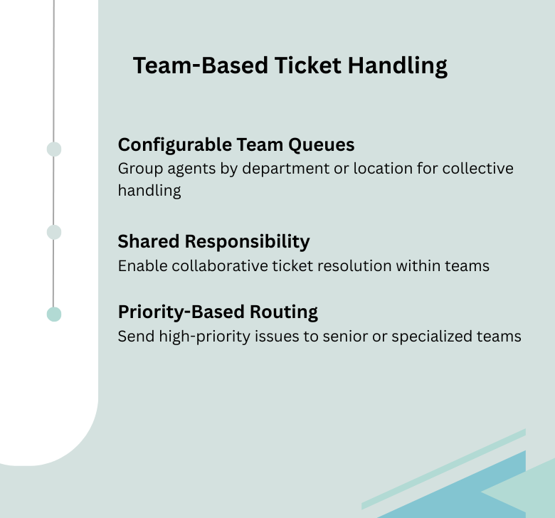 Team-Centric Ticket Queues